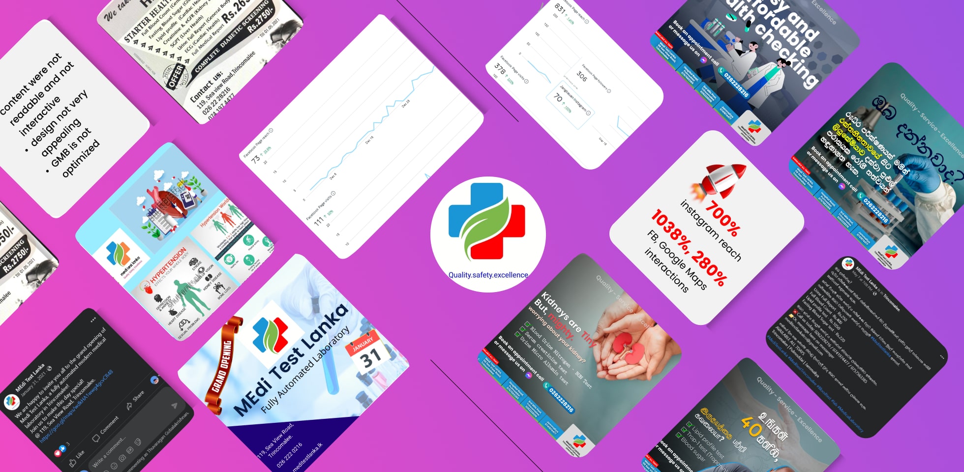 Meditest lanka case study